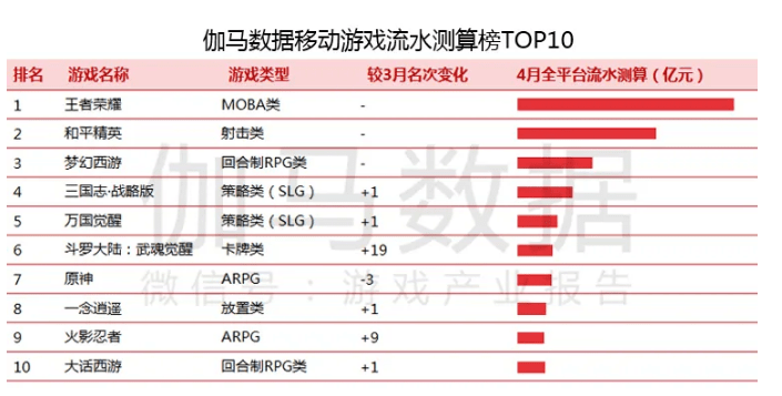 穿越时代国际版下载新版安装包-穿越时代微信小游戏v.4.21